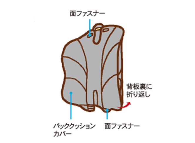 難しい取り付け要らず