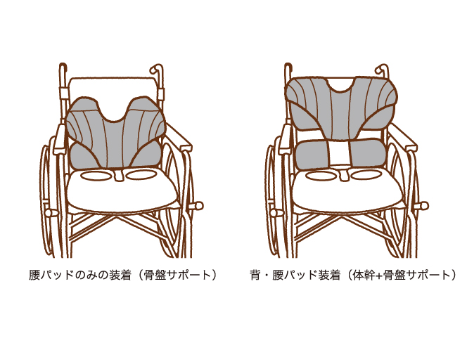 お悩みや体型に合わせてクッションを調整