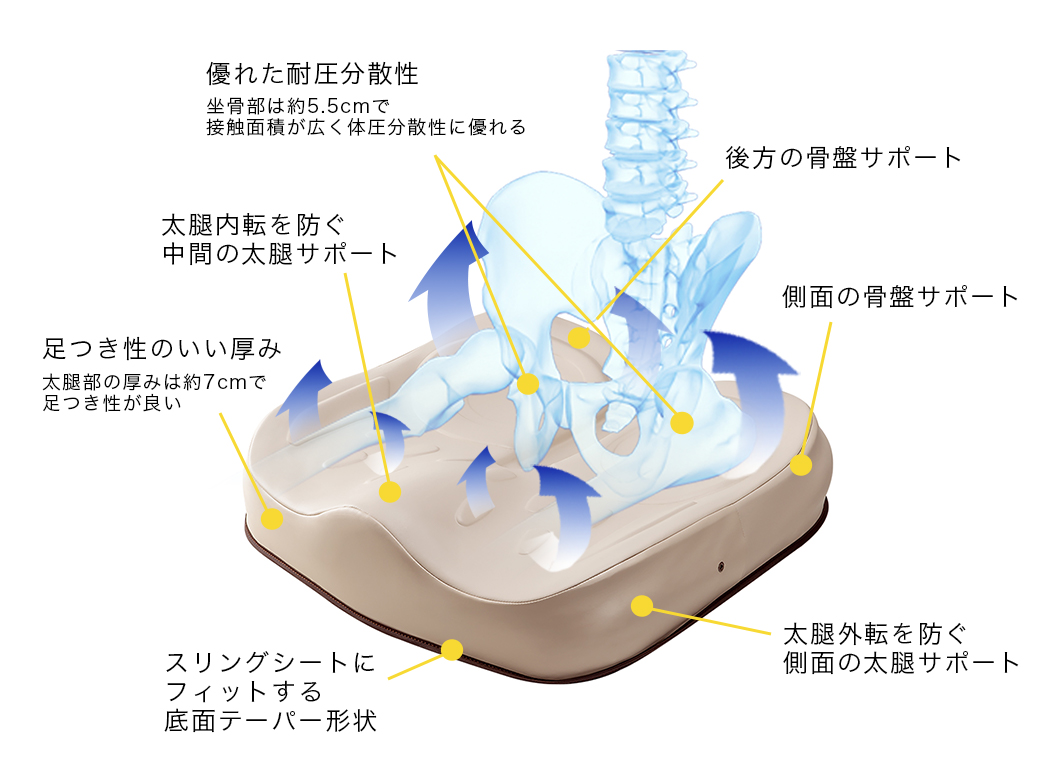 姿勢保持力No.1の深くて頼れる安心のカタチ