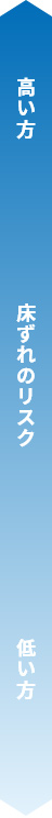 床ずれのリスク